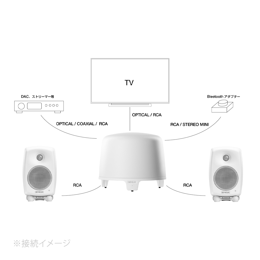 G Two + F One 2.1ch Home Set（ブラック） | Music EcoSystems STORE